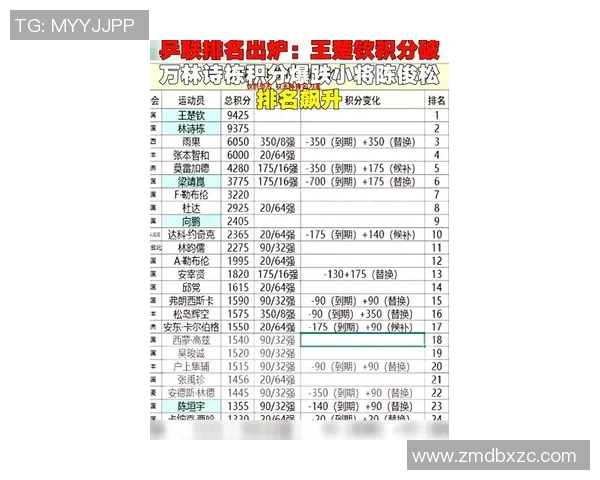 广州乒乓球队在最新状态排行榜中荣登第十名引发广泛关注与讨论