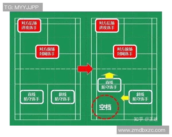 科学羽毛球训练中的意识提升技巧与方法探讨