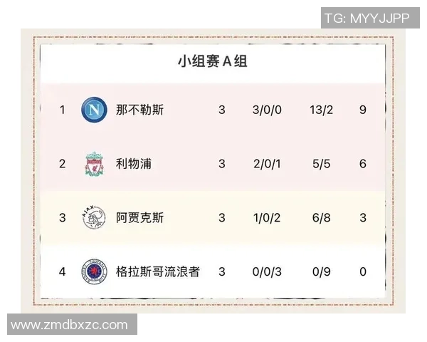 南京篮球队以94分领跑欧锦赛积分榜展现强劲实力与竞争优势